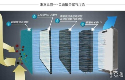 新风机 vs 空气净化器 如何选择最适合你的空净方案？