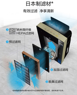 您家净化器该升级啦!松下高端空净新上市